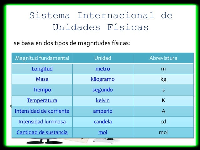 Magnitudes fisicas