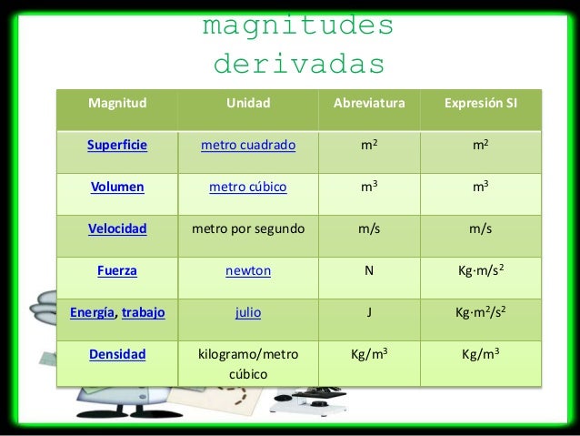 Magnitudes fisicas