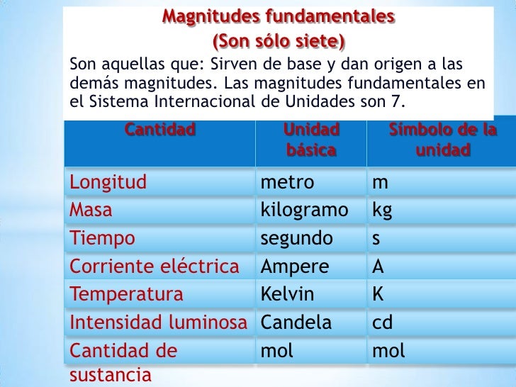 Magnitudes fisicas 2ygv