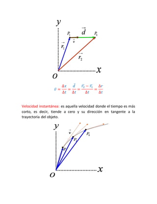 푣̅ = 
Δ푥 
Δ푡 
= 
푑̅ 
Δ푡 
= 
푟̅2 − 푟̅1 
Δ푡 
= 
Δ푟 
Δ푡 
Velocidad instantánea: es aquella velocidad donde el tiempo es más 
corto, es decir, tiende a cero y su dirección en tangente a la 
trayectoria del objeto. 
 