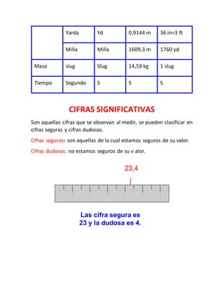 Yarda Yd 0,9144 m 36 in=3 ft 
Milla Milla 1609,3 m 1760 yd 
Masa slug Slug 14,59 kg 1 slug 
Tiempo Segundo S S S 
CIFRAS SIGNIFICATIVAS 
Son aquellas cifras que se observan al medir, se pueden clasificar en 
cifras seguras y cifras dudosas. 
Cifras seguras: son aquellas de la cual estamos seguros de su valor. 
Cifras dudosas: no estamos seguros de su v alor. 
 
