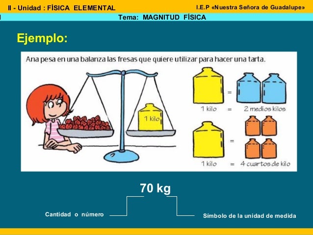 Magnitudes físicas