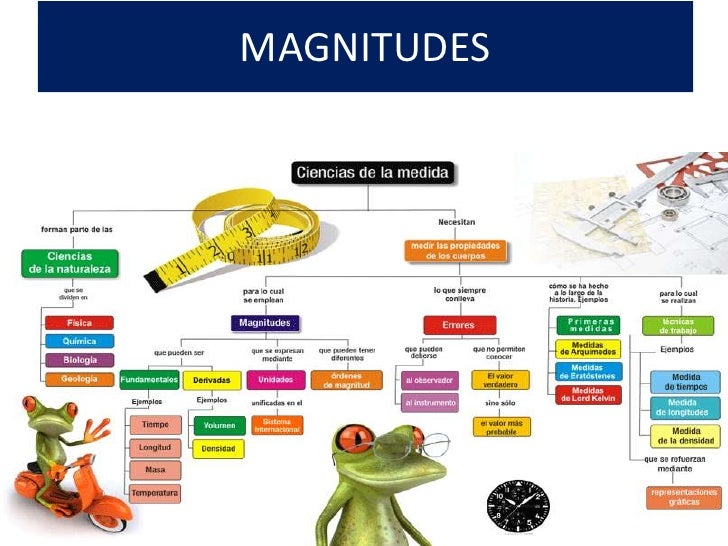 Magnitudes fundamentales