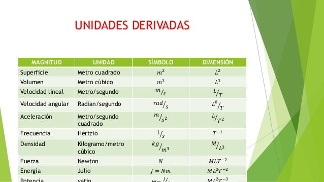 Magnitudes fundamentales del SI