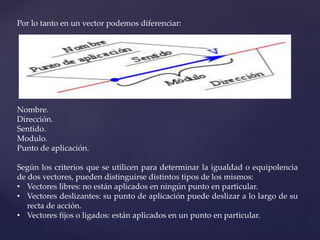 Por lo tanto en un vector podemos diferenciar:
Nombre.
Dirección.
Sentido.
Modulo.
Punto de aplicación.
Según los criterios que se utilicen para determinar la igualdad o equipolencia
de dos vectores, pueden distinguirse distintos tipos de los mismos:
• Vectores libres: no están aplicados en ningún punto en particular.
• Vectores deslizantes: su punto de aplicación puede deslizar a lo largo de su
recta de acción.
• Vectores fijos o ligados: están aplicados en un punto en particular.
 
