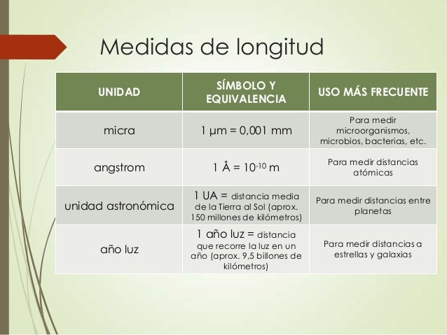 Résultat de recherche d'images pour micra unidad de longitud