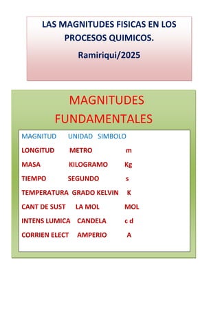 LAS MAGNITUDES FISICAS EN LOS
PROCESOS QUIMICOS.
Ramiriqui/2025
MAGNITUDES
FUNDAMENTALES
MAGNITUD UNIDAD SIMBOLO
LONGITUD METRO m
MASA KILOGRAMO Kg
TIEMPO SEGUNDO s
TEMPERATURA GRADO KELVIN K
CANT DE SUST LA MOL MOL
INTENS LUMICA CANDELA c d
CORRIEN ELECT AMPERIO A
 