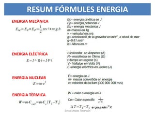 RESUM FÓRMULES ENERGIA
Silvia Mejías Tarancón
ENERGIA MECÀNICA
ENERGIA ELÈCTRICA
ENERGIA NUCLEAR
ENERGIA TÈRMICA
 