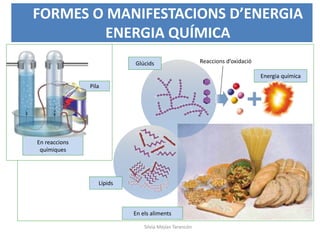 Energia química
Pila
En reaccions
químiques
En els aliments
Reaccions d’oxidació
Glúcids
Lípids
• FORMES O MANIFESTACIONS D’ENERGIA
ENERGIA QUÍMICA
Silvia Mejías Tarancón
 