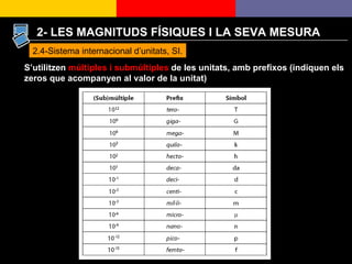 S’utilitzen  múltiples i submúltiples  de les unitats, amb prefixos (indiquen els zeros que acompanyen al valor de la unitat) 2.4-Sistema internacional d’unitats, SI. 2- LES MAGNITUDS FÍSIQUES I LA SEVA MESURA 