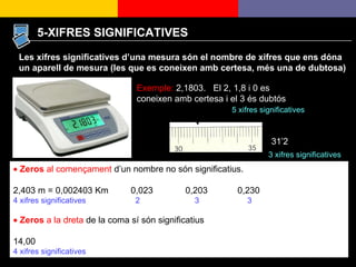 Les xifres significatives d’una mesura són el nombre de xifres que ens dóna un aparell de mesura (les que es coneixen amb certesa, més una de dubtosa)    Zeros   al començament  d’un nombre no són significatius. 2,403 m = 0,002403 Km  0,023  0,203  0,230 4 xifres significatives   2  3  3    Zeros   a la dreta  de la coma sí són significatius 14,00 4 xifres significatives 5-XIFRES SIGNIFICATIVES Exemple:  2,1803.  El 2, 1,8 i 0 es coneixen amb certesa i el 3 és dubtós 31’2  5 xifres significatives 3 xifres significatives 