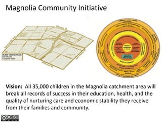 Magnolia Community Initiative




Vision: All 35,000 children in the Magnolia catchment area will
break all records of success in their education, health, and the
quality of nurturing care and economic stability they receive
from their families and community.
 