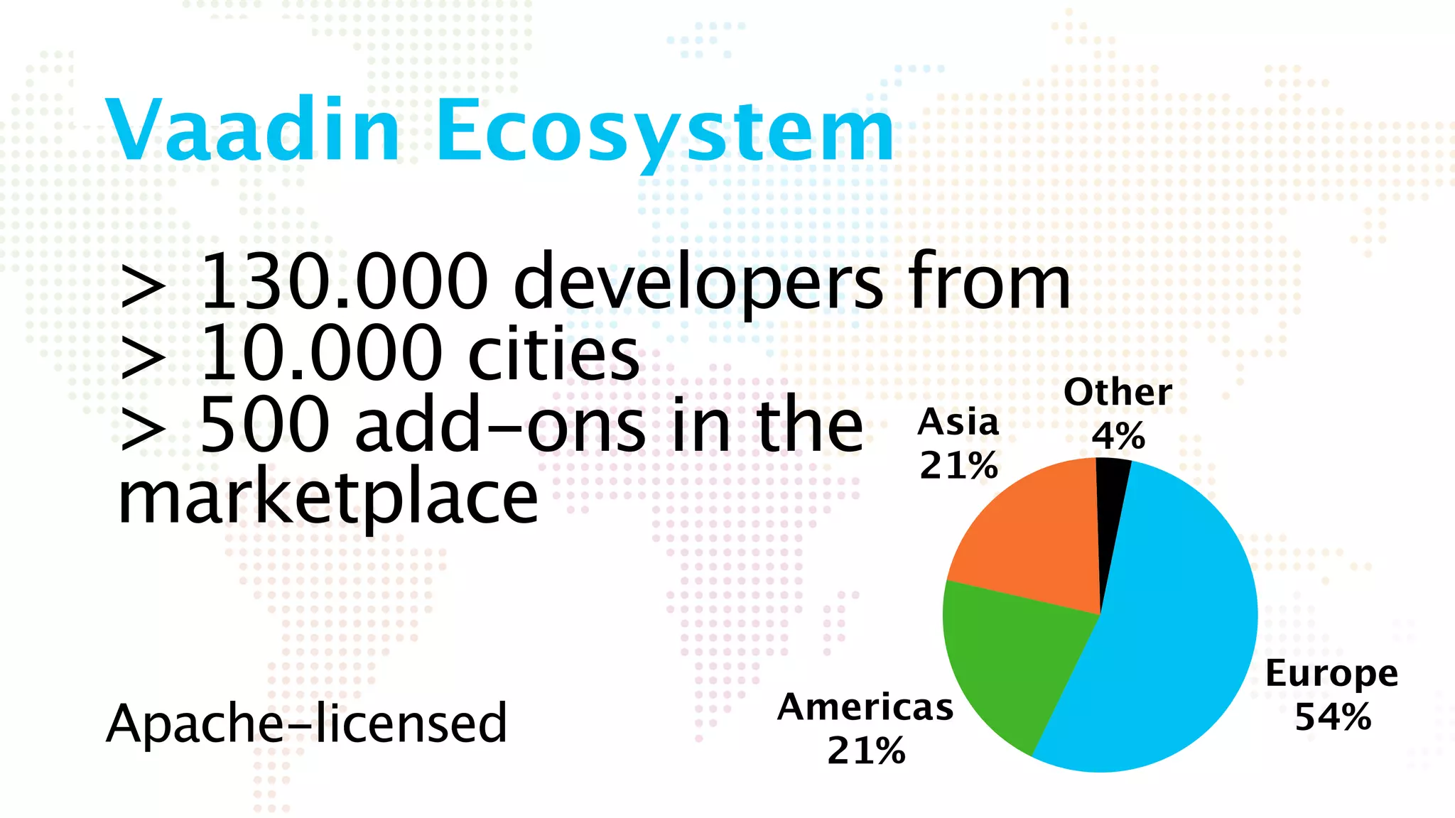 > 130.000 developers from
> 10.000 cities
> 500 add-ons in the 
marketplace
Other
4%Asia
21%
Americas
21%
Europe
54%
Vaadin Ecosystem
Apache-licensed
 