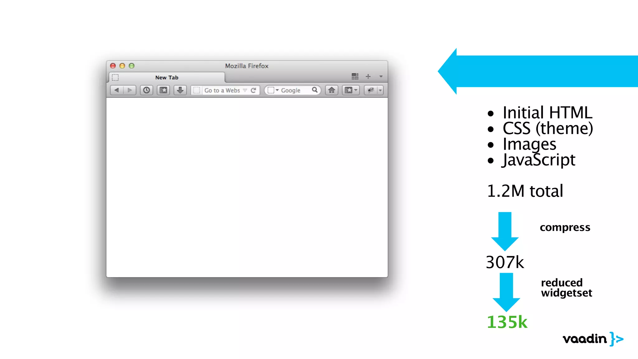 • Initial HTML
• CSS (theme)
• Images
• JavaScript
!
1.2M total 
307k
compress
135k
reduced
widgetset
 