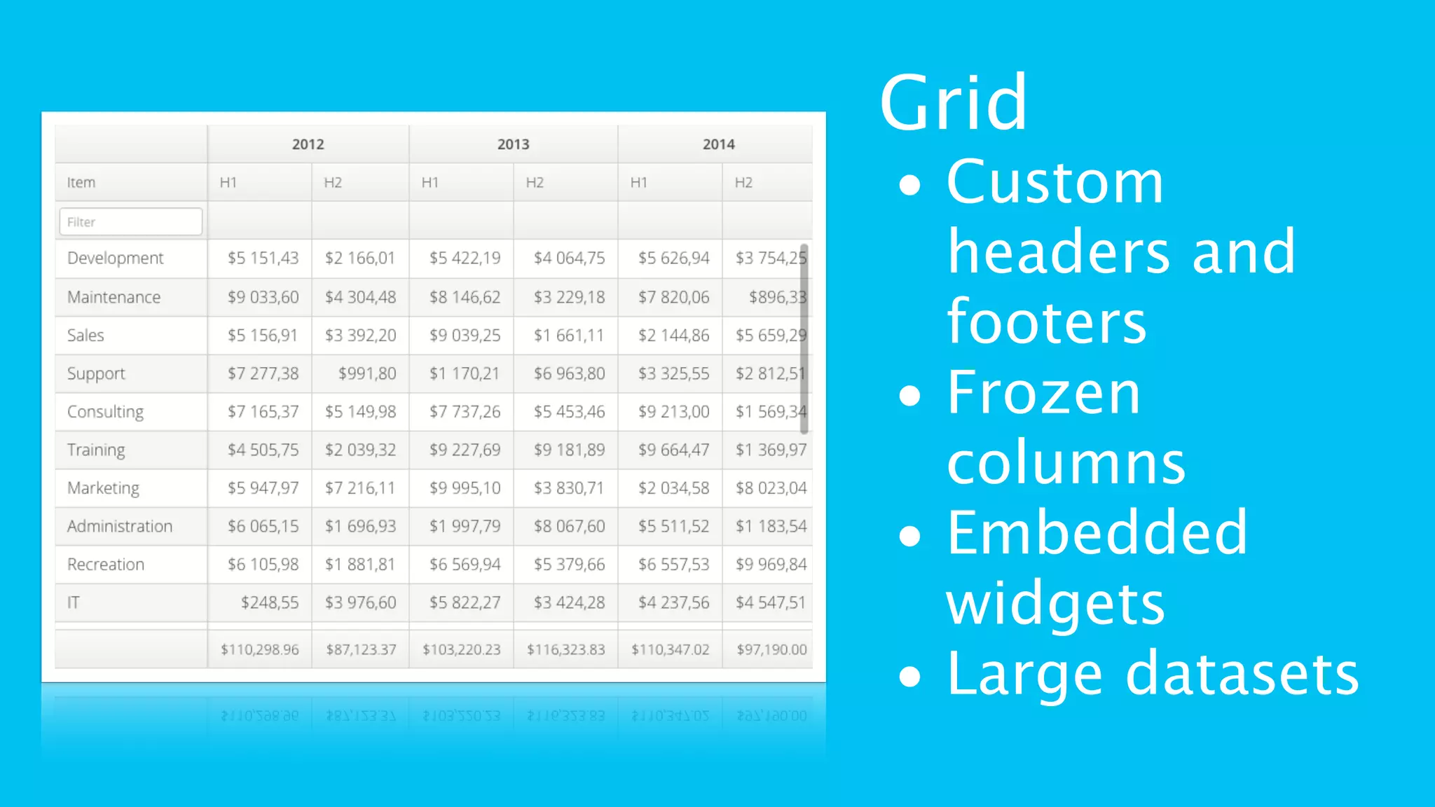 Grid
• Custom
headers and
footers
• Frozen
columns
• Embedded
widgets
• Large datasets
 
