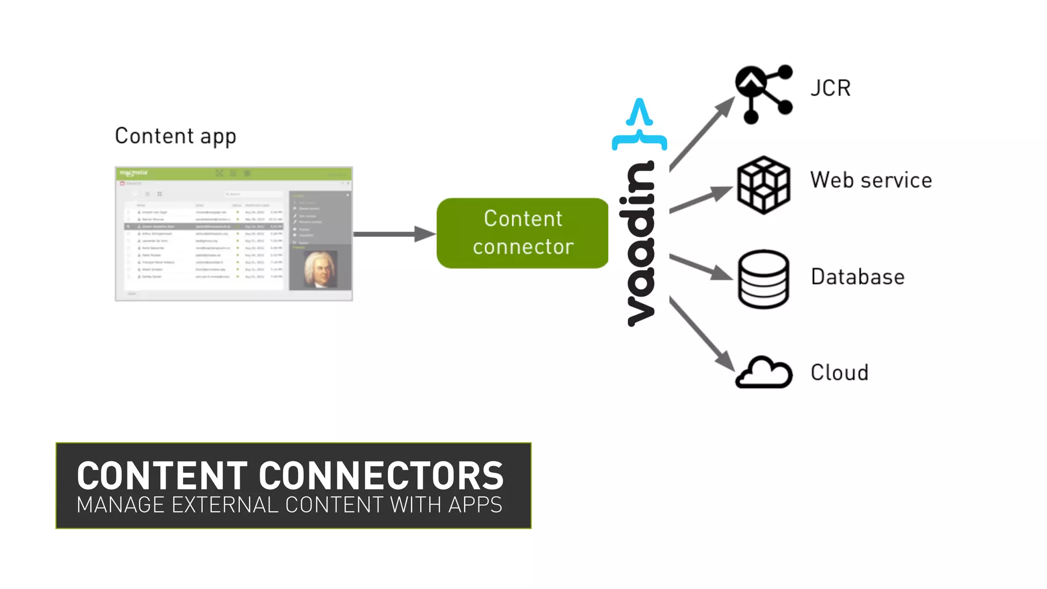 CONTENT CONNECTORS
MANAGE EXTERNAL CONTENT WITH APPS
 