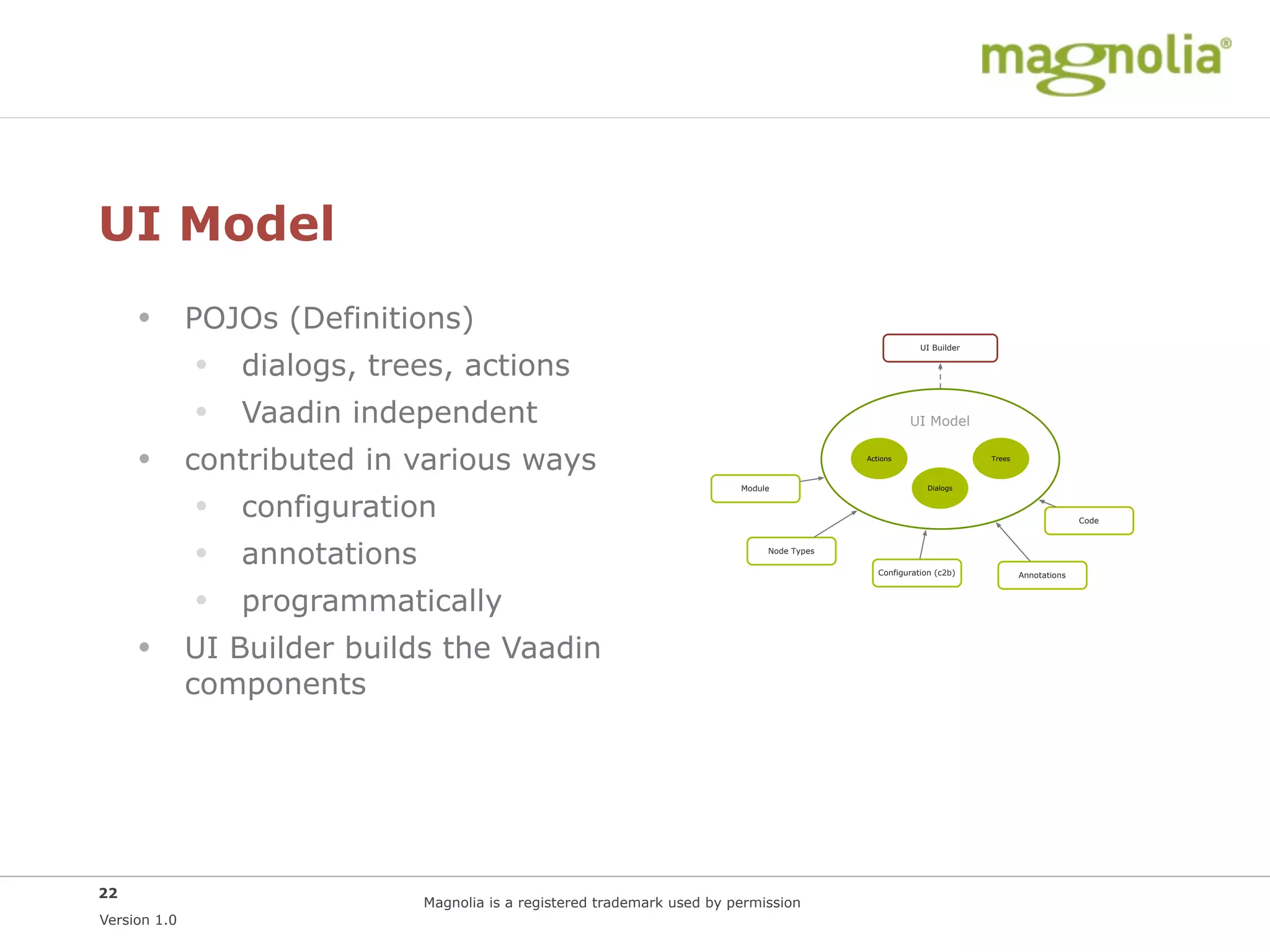 UI Model
     • POJOs (Definitions)
                                                                                                      UI Builder


        • dialogs, trees, actions
        • Vaadin independent                                                                       UI Model


     • contributed in various ways                                                       Actions                   Trees



                                                                       Module                           Dialogs



        • configuration                                                                                                                  Code




        • annotations                                                       Node Types

                                                                                            Configuration (c2b)            Annotations



        • programmatically
     • UI Builder builds the Vaadin
              components




22
                           Magnolia is a registered trademark used by permission
Version 1.0
 