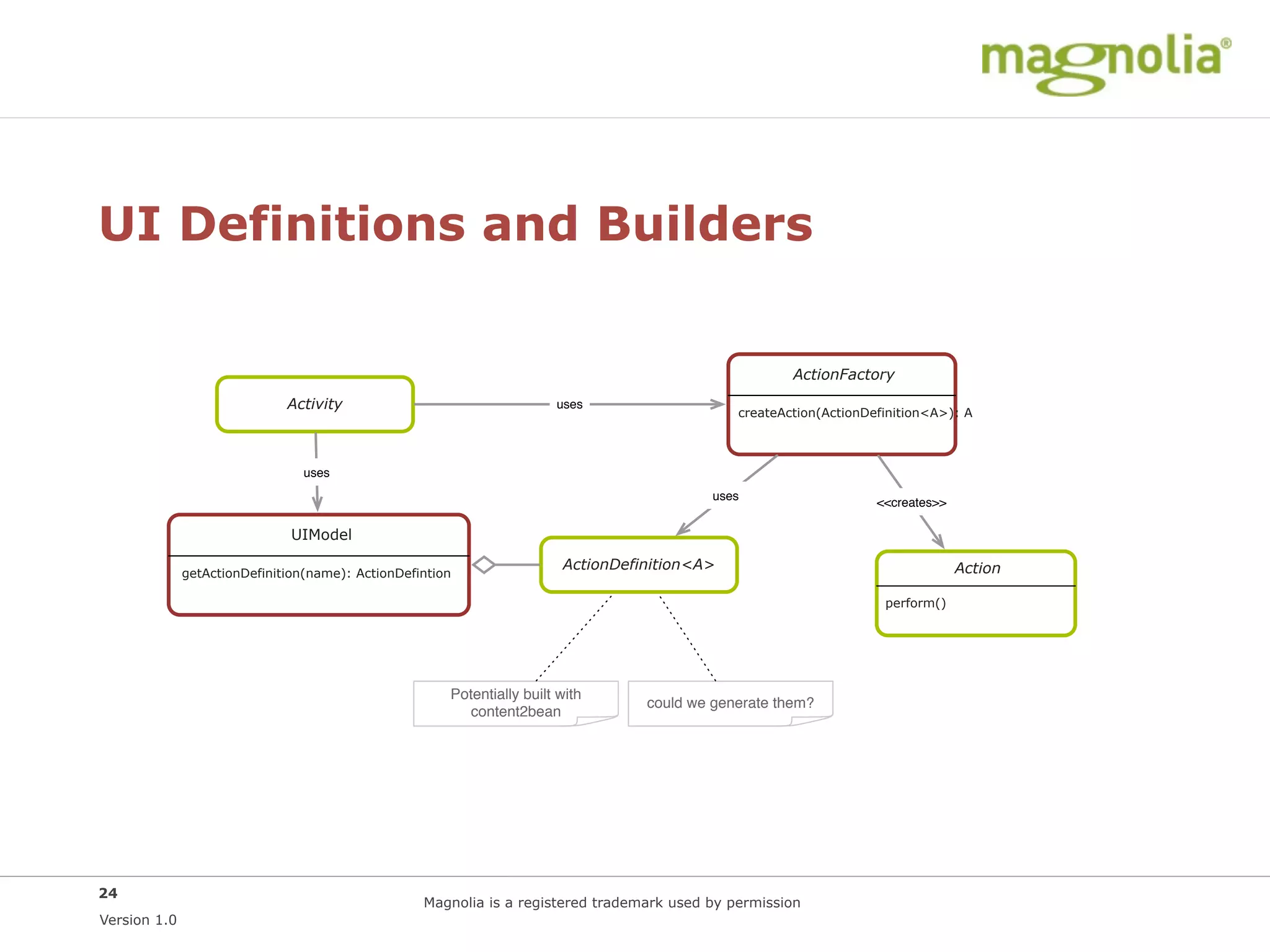 UI Definitions and Builders

                                                                                                       ActionFactory
                              Activity                                  uses
                                                                                               createAction(ActionDefinition<A>): A



                                uses
                                                                                            uses
                                                                                                                    <<creates>>

                               UIModel
                                                                         ActionDefinition<A>                                      Action
              getActionDefinition(name): ActionDefintion

                                                                                                                     perform()




                                                       Potentially built with
                                                                                   could we generate them?
                                                         content2bean




24
                                                   Magnolia is a registered trademark used by permission
Version 1.0
 