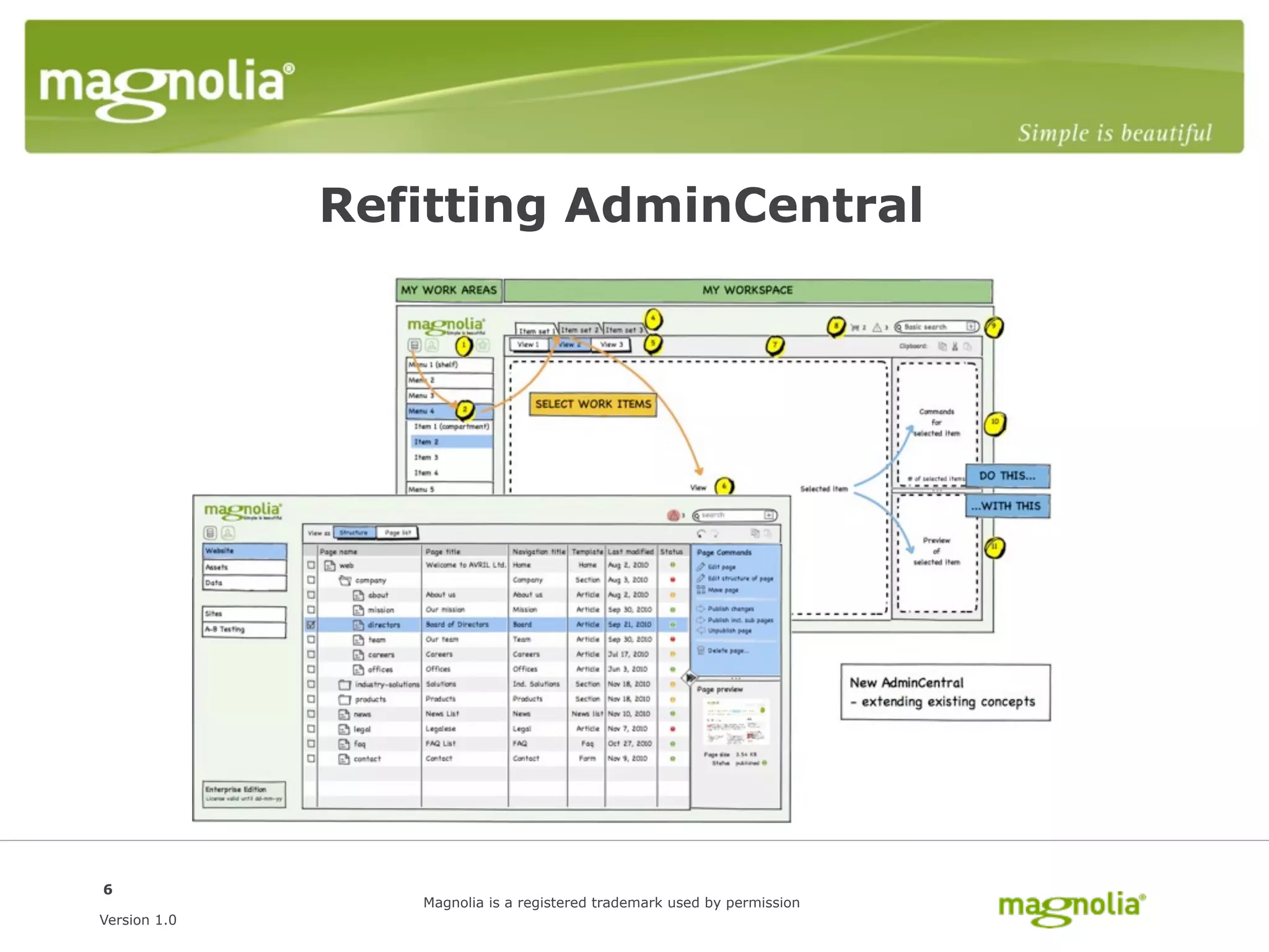 Refitting AdminCentral




6
                 Magnolia is a registered trademark used by permission
Version 1.0
 