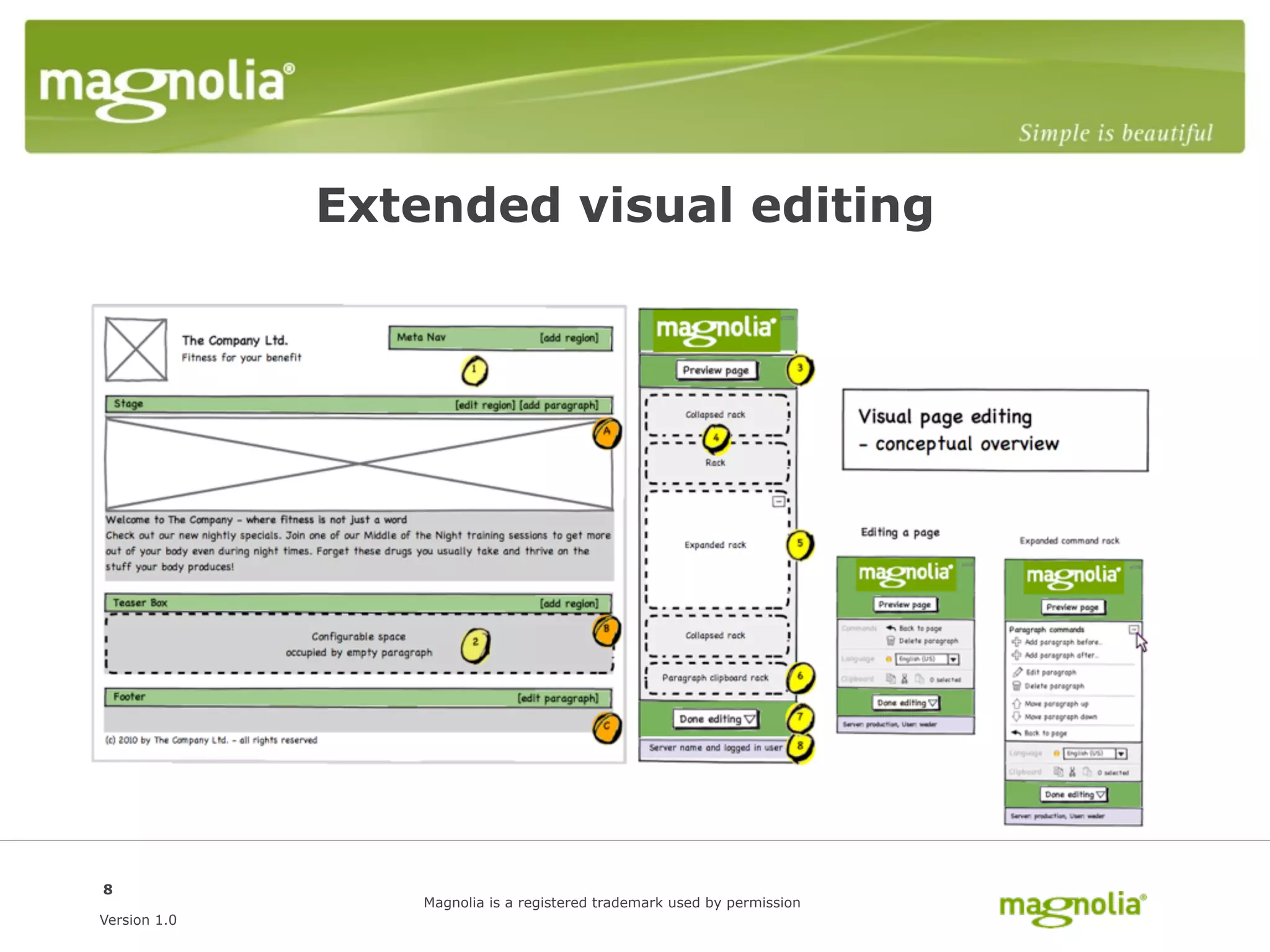 Extended visual editing




8
                  Magnolia is a registered trademark used by permission
Version 1.0
 