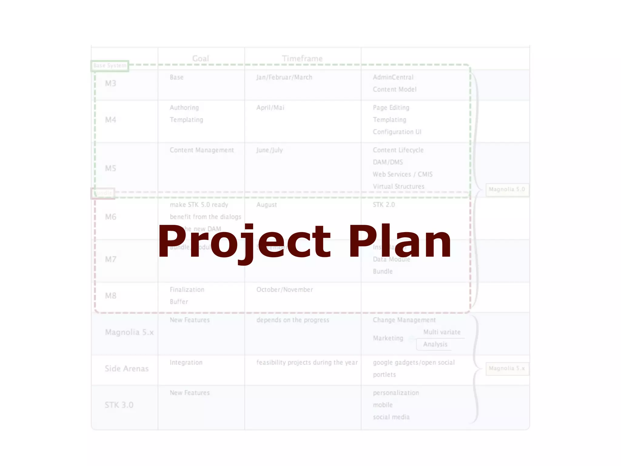 Project Plan
 