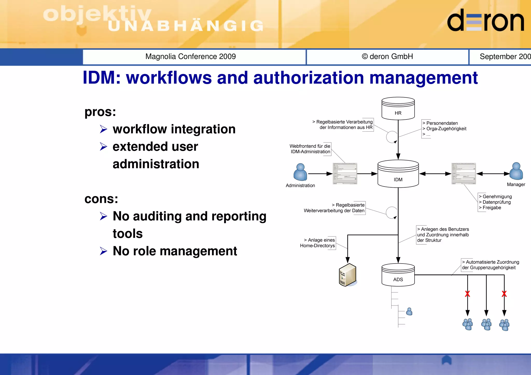 Magnolia Conference 2009   © deron GmbH   September 200


IDM: workflows and authorization management
pros:
    workflow integration
    extended user
    administration

cons:
    No auditing and reporting
    tools
    No role management
 