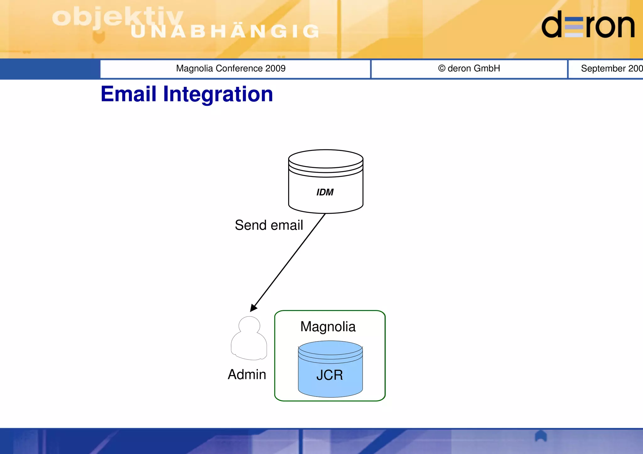 Magnolia Conference 2009              © deron GmbH   September 200


Email Integration



                                    IDM


                   Send email




                                  Magnolia


                  Admin             JCR
 