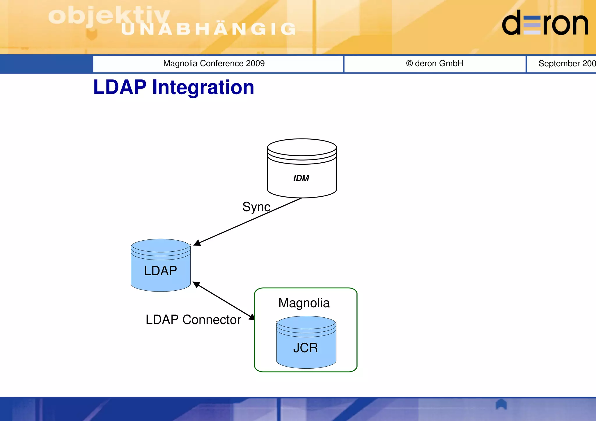 Magnolia Conference 2009              © deron GmbH   September 200


LDAP Integration



                                    IDM


                         Sync




     LDAP

                                  Magnolia
     LDAP Connector

                                    JCR
 