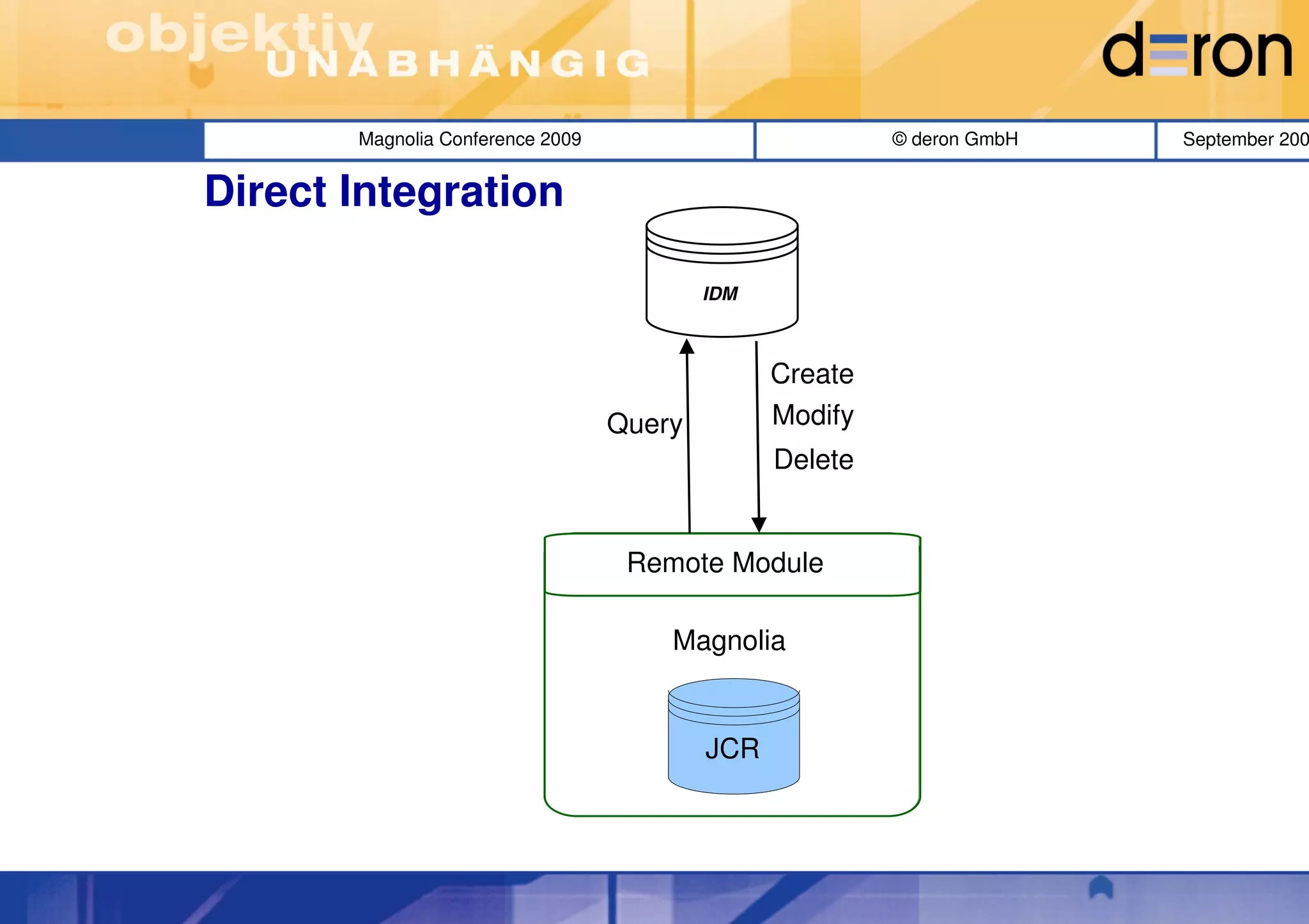 Magnolia Conference 2009                          © deron GmbH   September 200


Direct Integration

                                          IDM



                                                Create
                                  Query         Modify
                                                Delete


                                   Remote Module

                                      Magnolia


                                          JCR
 