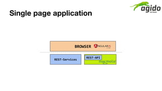 Single page application
BROWSER
REST-Services
REST-API
 