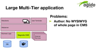 Large Multi-Tier application
Problems:
➤ Author: No WYSIWYG
of whole page in CMS
Webclients
(HTML/ JavaScript)
Business Lo...