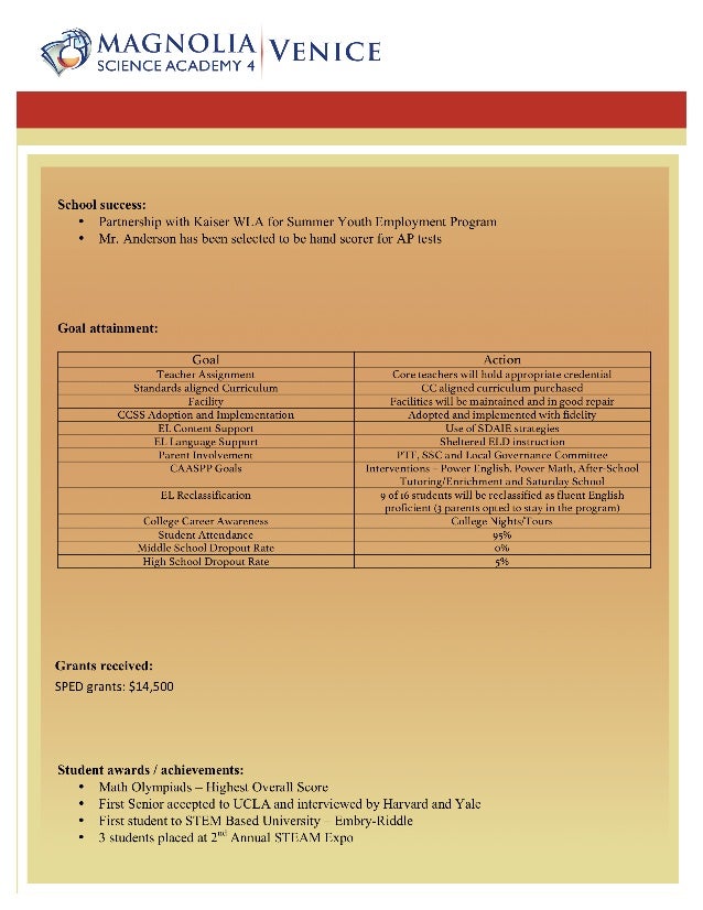 High School Essays Examples Orontez Dissertation Argumentative Essay Topics For High School also American Dream Essay Thesis Atticus Finch Integrity Essay Christmas Essay In English