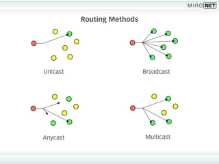High Performance Magnolia with Anycast Routing | PPT