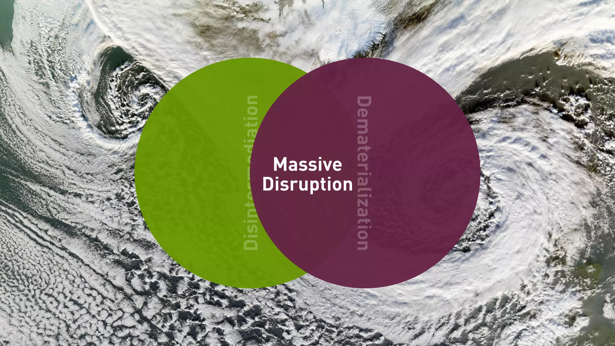 Disintermediation
Dematerialization
Massive
Disruption
 