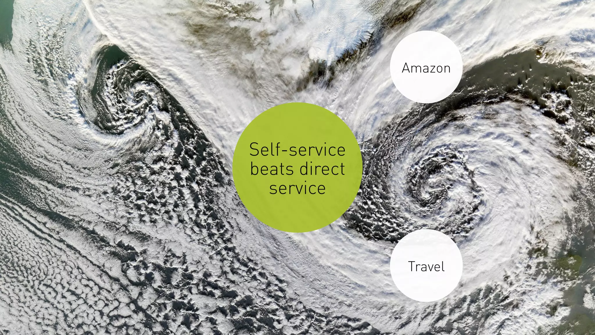Self-service
beats direct
service
Amazon
Travel
 