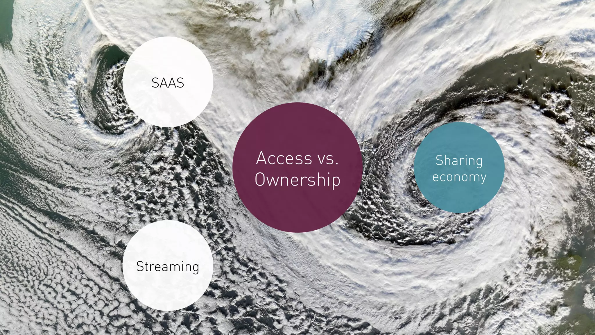 Access vs.
Ownership
Streaming
SAAS
Sharing
economy
 