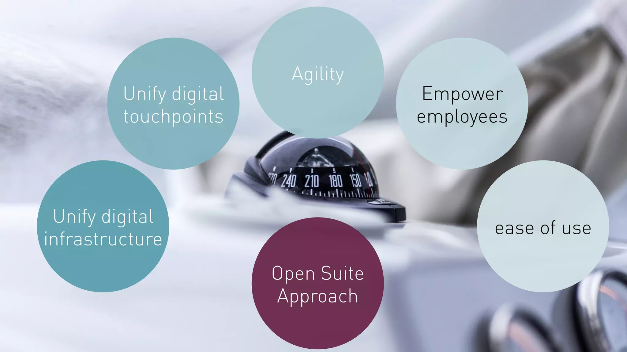 Open Suite
Approach
Empower
employees
ease of use
Agility
Unify digital
infrastructure
Unify digital
touchpoints
 