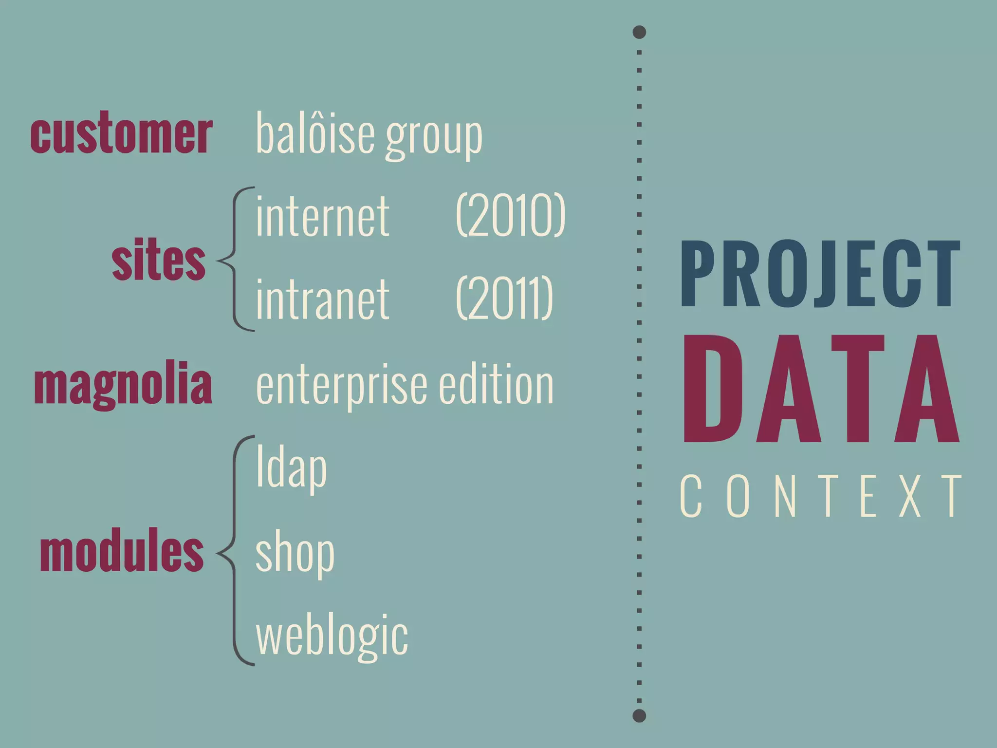 PROJECT
DATA
C O N T E X T
customer
magnolia
balôise group
internet (2010)
intranet (2011)
enterprise edition
ldap
shop
weblogic
modules
sites
 