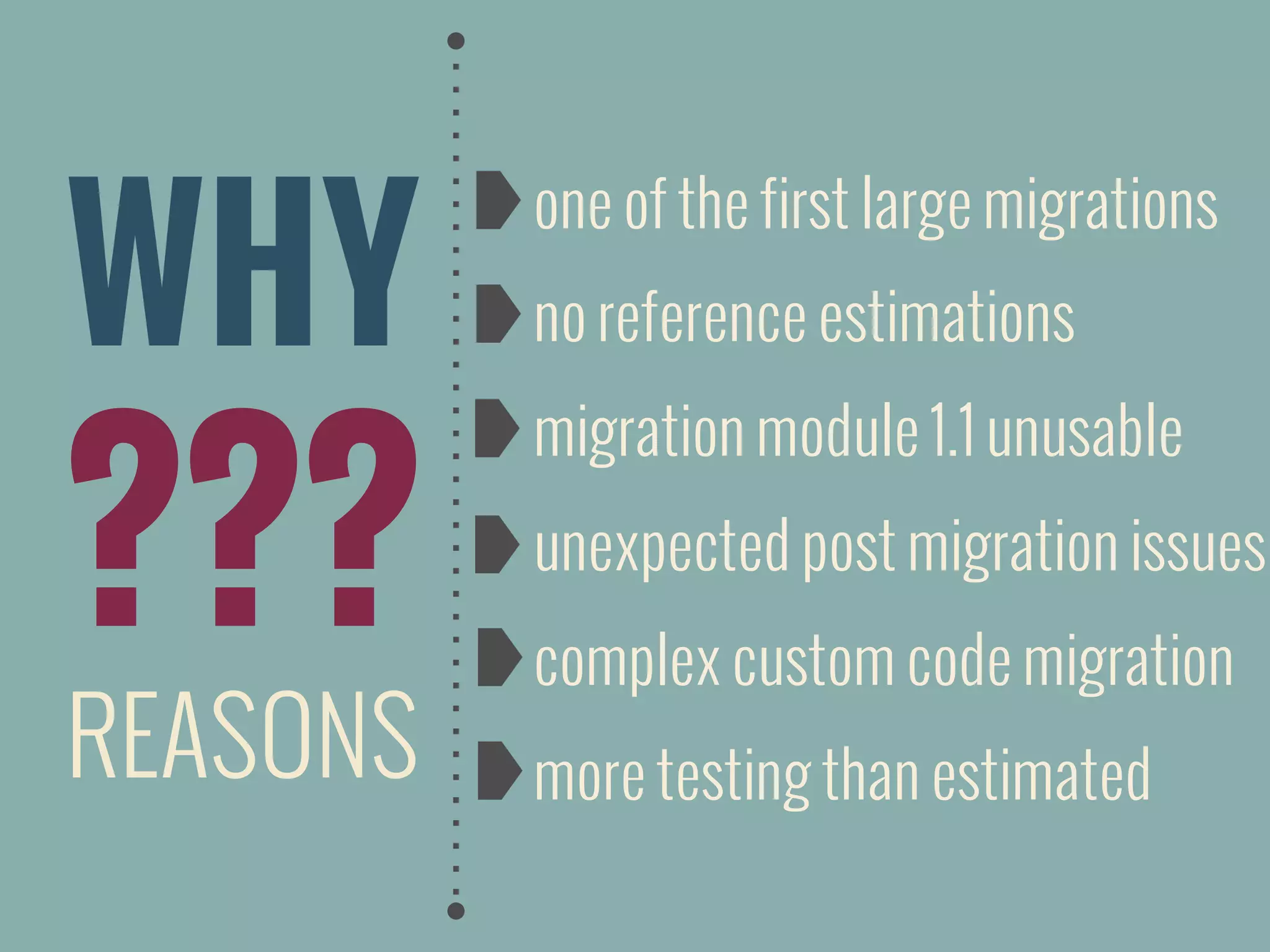 WHY
???
REASONS
one of the first large migrations
no reference estimations
migration module 1.1 unusable
unexpected post migration issues
complex custom code migration
more testing than estimated
 