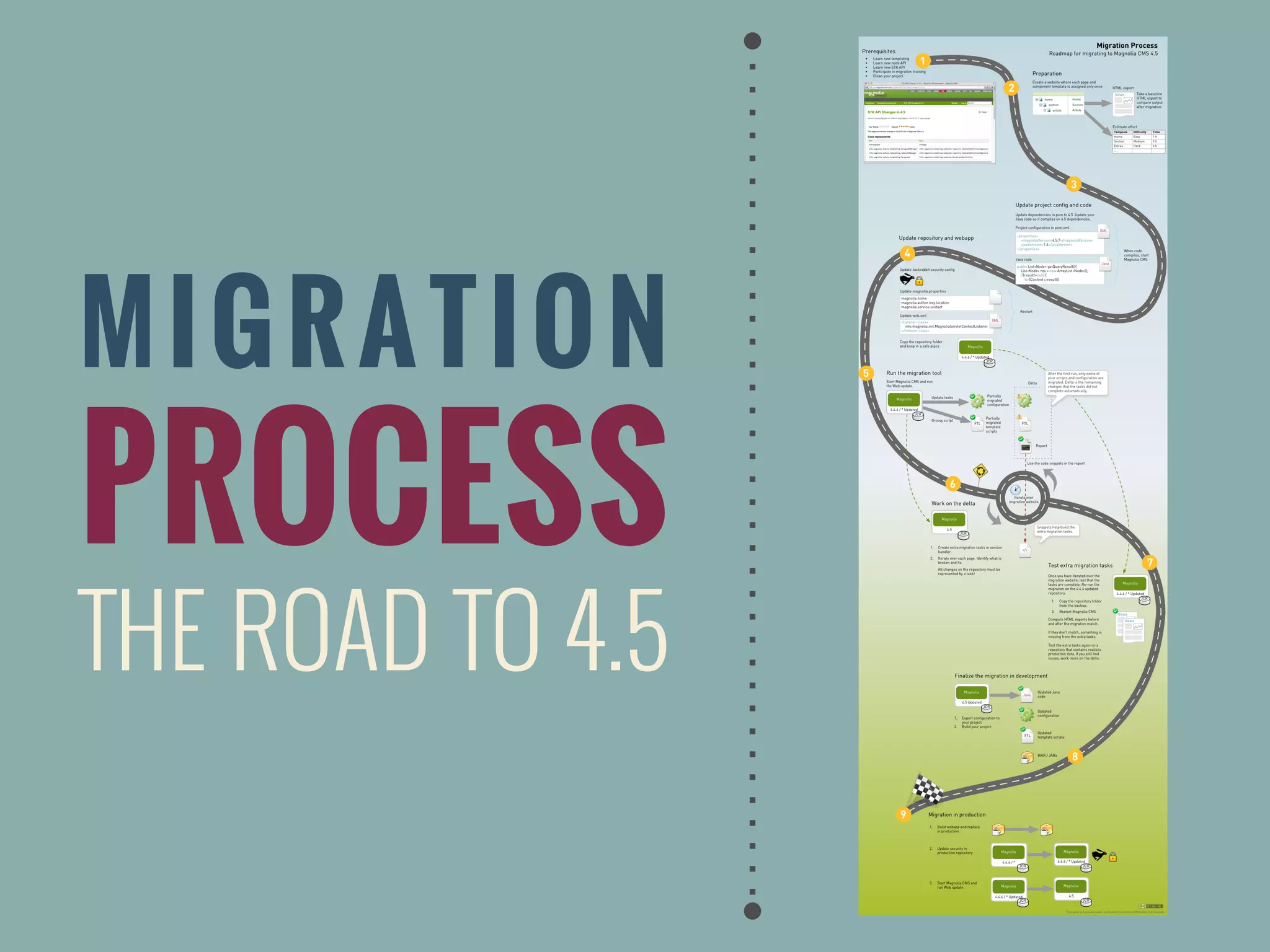 MIGRATION
PROCESS
THE ROAD TO 4.5
 