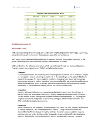 Magnolia Isd Calendar 2023 24 Magnolia Science Academy 7 Renewal Application #Gulenschool