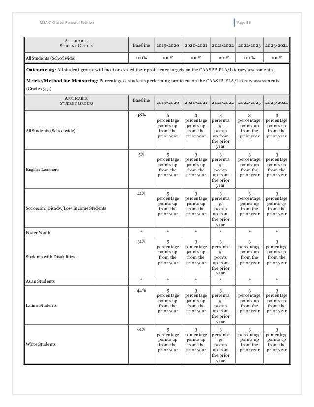 sdusd 2021 22 calendar Magnolia Science Academy 7 Renewal Application Gulenschool sdusd 2021 22 calendar