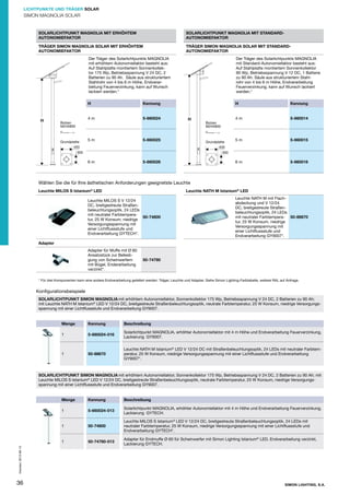 LICHTPUNKTE UND TRÄGER SOLAR

S I N MAG N O LI S O LAR
MO
A

SOLARLICHTPUNKT MAGNOLIA MIT ERHÖHTEM
AUTONOMIEFAKTOR

SOLARLICHTPUNKT MAGNOLIA MIT STANDARDAUTONOMIEFAKTOR

TRÄGER SIMON MAGNOLIA SOLAR MIT ERHÖHTEM
AUTONOMIEFAKTOR

TRÄGER SIMON MAGNOLIA SOLAR MIT STANDARDAUTONOMIEFAKTOR

Der Träger des Solarlichtpunkts MAGNOLIA
mit erhöhtem Autonomiefaktor besteht aus:
Auf Stahlplatte montiertem Sonnenkollektor 175 Wp, Betriebsspannung V 24 DC, 2
Batterien zu 90 Ah. Säule aus strukturiertem
Stahlrohr von 4 bis 6 m Höhe, Endverarbeitung Feuerverzinkung, kann auf Wunsch
lackiert werden.*
H

H

Der Träger des Solarlichtpunkts MAGNOLIA
mit Standard-Autonomiefaktor besteht aus:
Auf Stahlplatte montiertem Sonnenkollektor
90 Wp, Betriebsspannung V 12 DC, 1 Batterie
zu 90 Ah. Säule aus strukturiertem Stahlrohr von 4 bis 6 m Höhe, Endverarbeitung
Feuerverzinkung, kann auf Wunsch lackiert
werden.*

Kennung

H

Kennung

4m

5-660024

4m

5-660014

5m

5-660015

6m

5-660016

Bolzen
M24X800

Grundplatte
400

H

5-660025

5m

Bolzen
M24X800

Grundplatte
400

300

300

5-660026

6m

Wählen Sie die für Ihre ästhetischen Anforderungen geeignetste Leuchte
Leuchte MILOS S Istanium® LED

Leuchte NATH M Istanium® LED

Leuchte MILOS S V 12/24
DC, breitgestreute Straßenbeleuchtungsoptik, 24 LEDs
mit neutraler Farbtempera50-74800
tur, 25 W Konsum, niedrige
Versorgungsspannung mit
einer Lichtﬂussstufe und
Endverarbeitung GYTECH*.

Leuchte NATH M mit Flachabdeckung und V 12/24
DC, breitgestreute Straßenbeleuchtungsoptik, 24 LEDs
mit neutraler Farbtempera- 50-88670
tur, 25 W Konsum, niedrige
Versorgungsspannung mit
einer Lichtﬂussstufe und
Endverarbeitung GY9007*.

Adapter
Adapter für Muffe mit Ø 60
Ansatzstück zur Befestigung von Scheinwerfern
mit Bügel, Enderarbeitung
verzinkt*.

50-74780

* Für drei Komponenten kann eine andere Endverarbeitung geliefert werden: Träger, Leuchte und Adapter. Siehe Simon Lighting-Farbtabelle, weitere RAL auf Anfrage.

Konﬁgurationsbeispiele
SOLARLICHTPUNKT SIMON MAGNOLIA mit erhöhtem Autonomiefaktor, Sonnenkollektor 175 Wp, Betriebsspannung V 24 DC, 2 Batterien zu 90 Ah;
mit Leuchte NATH M Istanium® LED V 12/24 DC, breitgestreute Straßenbeleuchtungsoptik, neutrale Farbtemperatur, 25 W Konsum, niedrige Versorgungsspannung mit einer Lichtﬂussstufe und Endverarbeitung GY9007.

Menge

Kennung

Beschreibung

1

5-660024-016

Solarlichtpunkt MAGNOLIA, erhöhter Autonomiefaktor mit 4 m Höhe und Endverarbeitung Feuerverzinkung,
Lackierung GY9007.

1

50-88670

Leuchte NATH M Istanium® LED V 12/24 DC mit Straßenbeleuchtungsoptik, 24 LEDs mit neutraler Farbtemperatur, 25 W Konsum, niedrige Versorgungsspannung mit einer Lichtﬂussstufe und Endverarbeitung
GY9007*.

SOLARLICHTPUNKT SIMON MAGNOLIA mit erhöhtem Autonomiefaktor, Sonnenkollektor 175 Wp, Betriebsspannung V 24 DC, 2 Batterien zu 90 Ah; mit
Leuchte MILOS S Istanium® LED V 12/24 DC, breitgestreute Straßenbeleuchtungsoptik, neutrale Farbtemperatur, 25 W Konsum, niedrige Versorgungsspannung mit einer Lichtﬂussstufe und Endverarbeitung GY9007.

Beschreibung

5-660024-013

Solarlichtpunkt MAGNOLIA, erhöhter Autonomiefaktor mit 4 m Höhe und Endverarbeitung Feuerverzinkung,
Lackierung GYTECH.

1

50-74800

Leuchte MILOS S Istanium® LED V 12/24 DC, breitgestreute Straßenbeleuchtungsoptik, 24 LEDs mit
neutraler Farbtemperatur, 25 W Konsum, niedrige Versorgungsspannung mit einer Lichtﬂussstufe und
Endverarbeitung GYTECH*.

1

36

Kennung

1

Impreso: 2013-06-13

Menge

50-74780-013

Adapter für Endmuffe Ø 60 für Scheinwerfer mit Simon Lighting Istanium® LED, Endverarbeitung verzinkt,
Lackierung GYTECH.

SIMON LIGHTING, S.A.

 