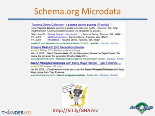 Schema.org Microdata




    http://bit.ly/GHA7ev
 