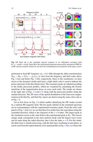 12 V.V. Naletov et al.
Fig. 1.5 Panel (a) is the simulated spectral response to an orthoradial excitation ﬁeld
h1 ∝ −sinφ ˆx + cosφ ˆy. Panel (b) is the experimental spectrum measured by mechanical-FMR for
an RF current excitation. Panels (c)–(e) show the simulated precession patterns of the eigen-vectors
performed at ﬁxed RF frequency fﬁx = 8.1 GHz through the afﬁne transformation
Hext − Hﬁx = 2π(f − fﬁx)/γ , as seen from the frequency and ﬁeld scales above
Fig. 1.4(a) and below Fig. 1.4(b), respectively. Since in the simulations, we have
access to the dynamics inside each layer, a light (dark) color is used to indicate the
power spectrum of the thin (thick) layer. The resonance peaks are labeled according
to the modes precession proﬁles, which are visualized by calculating the Fourier
transform of the magnetization decay at every mesh node. The results are shown
in the right side of Figs. 1.4 and 1.5, along with the precession proﬁles along the
median direction. The 2D views of the spatial distribution of the transverse magne-
tization in the thin Pya and thick Pyb layers are shown using the same color code as
in Fig. 1.2.
Let us ﬁrst focus on Fig. 1.4 which enables identifying the SW modes excited
by a uniform RF magnetic ﬁeld. The ﬁve peaks labeled on the simulated spectrum
are in correspondence with the experimental resonance peaks. From the color code
panels of Fig. 1.4(d)–(e), we see that these ﬁve modes have the same phase along the
azimuthal direction, which is the character of the = 0 index. The largest peak in
the simulation occurs at the same ﬁeld as the experimental peak at H➀. This lowest
energy mode corresponds to the most uniform mode with the largest wave-vector
and no node along the radial direction, thus it has the index n = 0. For this mode,
the thick layer is mainly precessing, with the thin layer oscillating in anti-phase, as
can be seen from the representations of its spatial proﬁle in Fig. 1.4(c), so it bears the
 