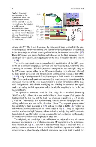 4 V.V. Naletov et al.
Fig. 1.1 Schematic
representation of the
experimental setup. Two
independent excitation
circuits are used: in red, the
circuit allowing the injection
of an RF current
perpendicular-to-plane
through the nano-pillar (irf,
red arrow); in blue, the circuit
allowing the generation of an
RF in-plane magnetic ﬁeld
(hrf, blue arrow)
intra or inter STNOs. It also determines the optimum strategy to couple to the auto-
oscillating mode observed when the spin transfer torque compensates the damping,
a vital knowledge to achieve phase synchronization in arrays of nano-pillars [12].
These SW modes also have a fundamental inﬂuence on the high frequency proper-
ties of spin-valve devices, and in particular on the noise of magneto-resistive sensors
[13, 14].
This work concentrates on a comprehensive identiﬁcation of the SW eigen-
modes in a normally magnetized circular spin-valve nano-pillar, where the axial
symmetry is preserved. We shall perform a comparative spectroscopic study of
the SW modes excited either by an RF current ﬂowing perpendicularly through
the nano-pillar, as used in spin-torque driven ferromagnetic resonance (ST-FMR)
[15, 16], or by a homogeneous RF in-plane magnetic ﬁeld, as used in conventional
FMR. The experimental spectra are compared to micromagnetic simulations of the
time decay response of the local magnetization to a small perturbation of the mag-
netic conﬁguration. This allows identifying and labeling the observed SW eigen-
modes, according to their symmetry and to the dipolar coupling between the two
magnetic layers.
The spin-valve structure used in this study is a standard Permalloy
(Ni80Fe20 = Py) bi-layer structure sandwiching a 10 nm copper (Cu) spacer: the
thicknesses of the thin Pya and the thick Pyb layers are respectively ta = 4 nm and
tb = 15 nm. The extended ﬁlm is patterned by standard e-beam lithography and ion-
milling techniques to a nano-pillar of radius 125 nm. The magnetic parameters of
this sample have been measured in [17], and are reported in Table 1.1. The top Cu
and bottom Au contact electrodes are shown in red in Fig. 1.1. They are impedance
matched to allow for high frequency characterization by injecting an RF current irf
through the device. Hereafter, spectra associated to SW excitations by this part of
the microwave circuit will be displayed in a red tone.
The originality of our design is the addition of an independent top microwave
antenna whose purpose is to produce an in-plane RF magnetic ﬁeld hrf at the nano-
pillar location. In Fig. 1.1, this part of the microwave circuit is shown in blue. In-
jecting a microwave current from a synthesizer inside the top antenna produces a
homogeneous in-plane linearly polarized microwave magnetic ﬁeld, oriented per-
 