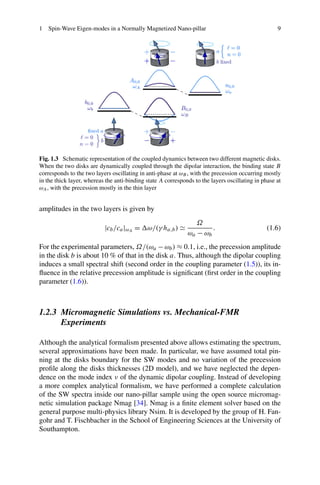 1 Spin-Wave Eigen-modes in a Normally Magnetized Nano-pillar 9
Fig. 1.3 Schematic representation of the coupled dynamics between two different magnetic disks.
When the two disks are dynamically coupled through the dipolar interaction, the binding state B
corresponds to the two layers oscillating in anti-phase at ωB , with the precession occurring mostly
in the thick layer, whereas the anti-binding state A corresponds to the layers oscillating in phase at
ωA, with the precession mostly in the thin layer
amplitudes in the two layers is given by
|cb/ca|ωA = ω/(γ ha,b)
Ω
ωa − ωb
. (1.6)
For the experimental parameters, Ω/(ωa −ωb) ≈ 0.1, i.e., the precession amplitude
in the disk b is about 10 % of that in the disk a. Thus, although the dipolar coupling
induces a small spectral shift (second order in the coupling parameter (1.5)), its in-
ﬂuence in the relative precession amplitude is signiﬁcant (ﬁrst order in the coupling
parameter (1.6)).
1.2.3 Micromagnetic Simulations vs. Mechanical-FMR
Experiments
Although the analytical formalism presented above allows estimating the spectrum,
several approximations have been made. In particular, we have assumed total pin-
ning at the disks boundary for the SW modes and no variation of the precession
proﬁle along the disks thicknesses (2D model), and we have neglected the depen-
dence on the mode index ν of the dynamic dipolar coupling. Instead of developing
a more complex analytical formalism, we have performed a complete calculation
of the SW spectra inside our nano-pillar sample using the open source micromag-
netic simulation package Nmag [34]. Nmag is a ﬁnite element solver based on the
general purpose multi-physics library Nsim. It is developed by the group of H. Fan-
gohr and T. Fischbacher in the School of Engineering Sciences at the University of
Southampton.
 