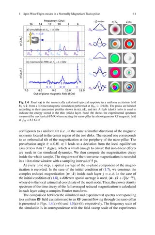 1 Spin-Wave Eigen-modes in a Normally Magnetized Nano-pillar 11
Fig. 1.4 Panel (a) is the numerically calculated spectral response to a uniform excitation ﬁeld
h1 ∝ ˆx, from a 3D micromagnetic simulation performed at Hﬁx = 10 kOe. The peaks are labeled
according to their precession proﬁles shown in (c), (d), and (e). A light (dark) color is used to
indicate the energy stored in the thin (thick) layer. Panel (b) shows the experimental spectrum
measured by mechanical-FMR when exciting the nano-pillar by a homogeneous RF magnetic ﬁeld
at fﬁx = 8.1 GHz
corresponds to a uniform tilt (i.e., in the same azimuthal direction) of the magnetic
moments located in the center region of the two disks. The second one corresponds
to an orthoradial tilt of the magnetization at the periphery of the nano-pillar. The
perturbation angle ϑ = 0.01 1 leads to a deviation from the local equilibrium
axis of less than 1° degree, which is small enough to ensure that non-linear effects
are weak in the simulated dynamics. We then compute the magnetization decay
inside the whole sample. The ringdown of the transverse magnetization is recorded
in a 10 ns time window with a sampling interval of 5 ps.
At every time step, a spatial average of the in-plane component of the magne-
tization is recorded. In the case of the initial condition of (1.7), we construct the
complex reduced magnetization m · ˆx inside each layer j = a,b. In the case of
the initial condition of (1.8), a different spatial average is used, m · (ˆx + i ˆy)e−iφ ,
where φ is the local azimuthal coordinate of the mesh node. Then, the power density
spectrum of the time decay of the full averaged reduced magnetization is calculated
in each layer using a complex Fourier transform.
The comparison between the simulated and experimental spectra corresponding
to a uniform RF ﬁeld excitation and to an RF current ﬂowing through the nano-pillar
is presented in Figs. 1.4(a)–(b) and 1.5(a)–(b), respectively. The frequency scale of
the simulation is in correspondence with the ﬁeld-sweep scale of the experiments
 