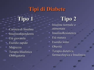 Tipi di Diabete
Tipo 1
•
•
•
•
•
•

Carenza di Insulina
Insulinodipendenza
Età giovanile
Esordio rapido
Magrezza
Terapia Insulinica
Obbligatoria

Tipo 2
• Insulina normale o
aumentata
• InsulinoResistenza
• Età matura
• Esordio lento
• Obesità
• Terapia dietetica,
farmacologica e Insulinica

 