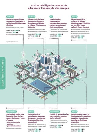 Energy Outlook 2018 - Smart Cities
